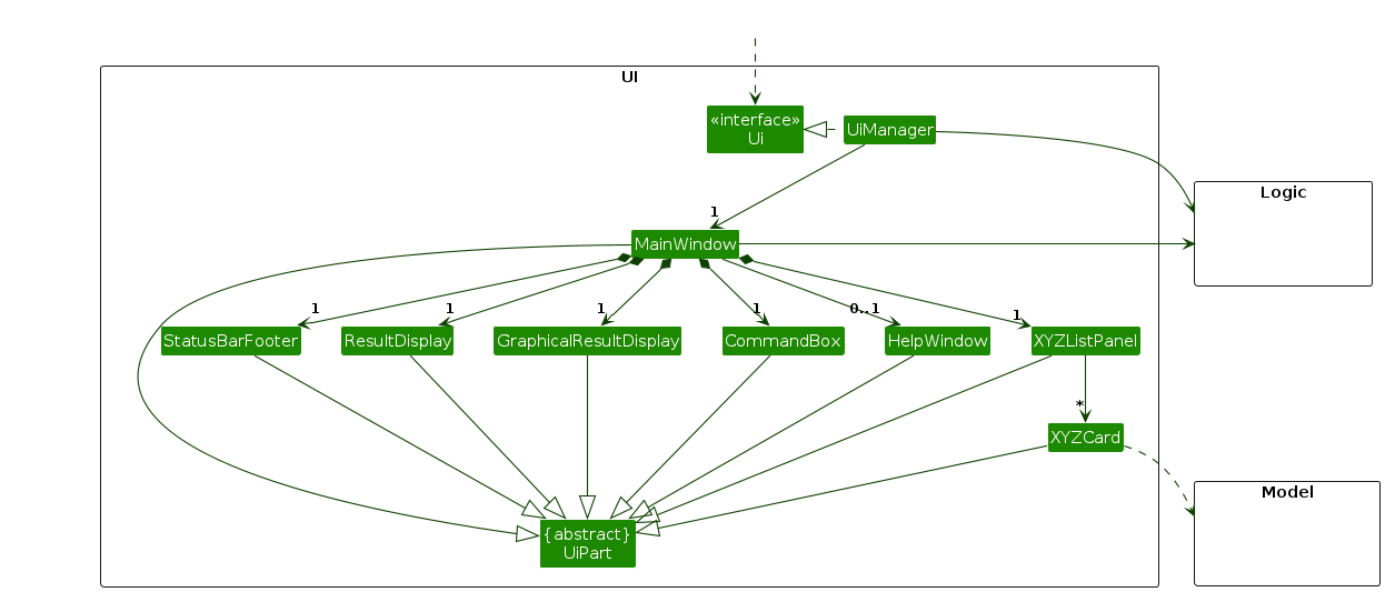 Structure of the UI Component